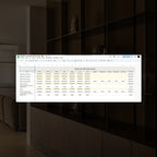 Panel de métricas clave